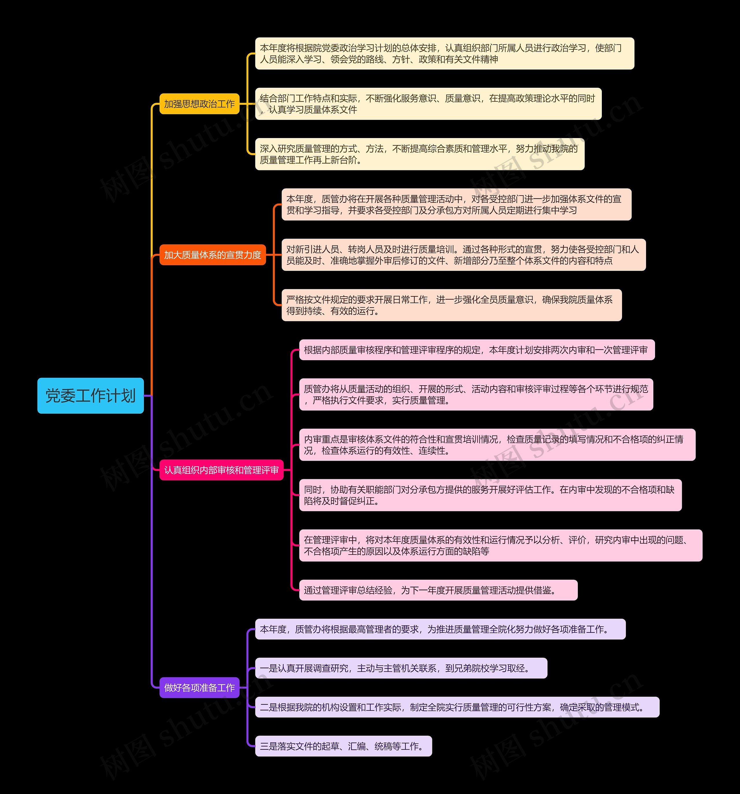 党委工作计划思维导图