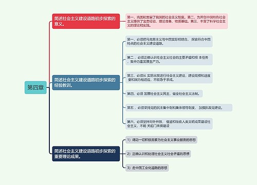 专升本毛概第四章的思维导图