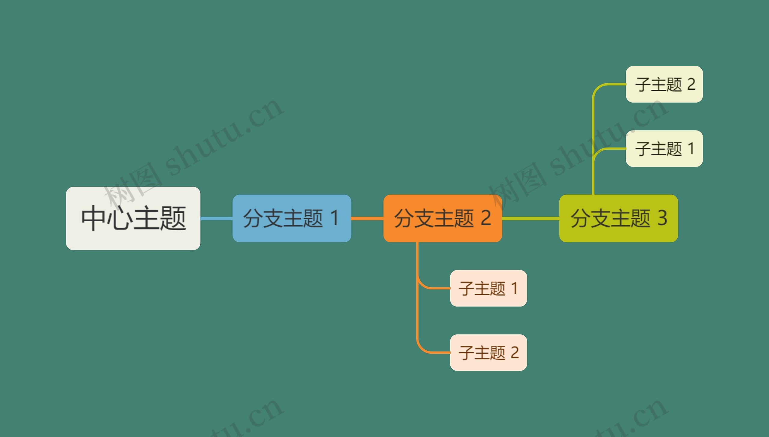 莫兰迪色系经典绿色中心主题时间图思维导图