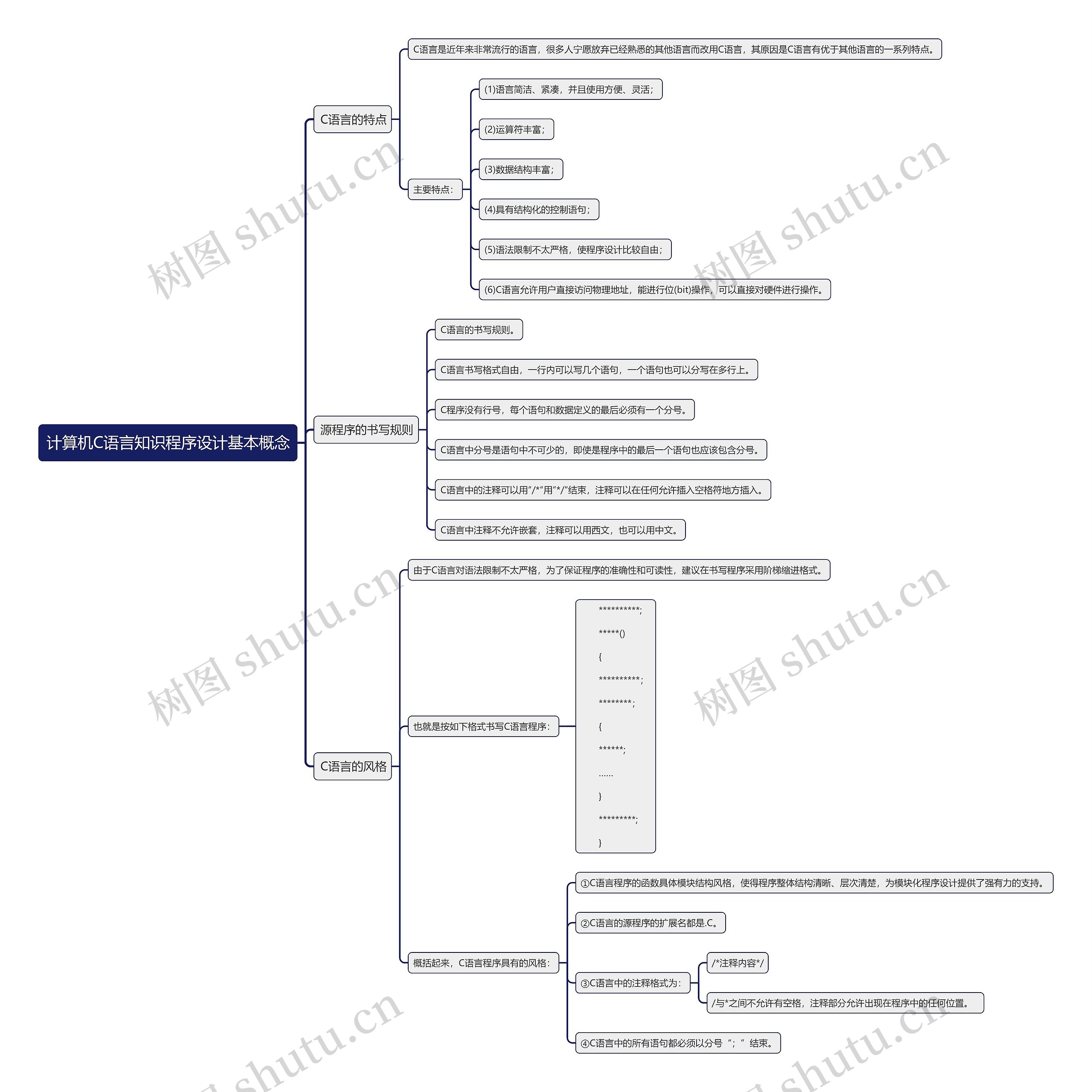 计算机C语言知识程序设计基本概念思维导图