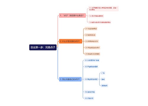 创业第一步：完善点子思维导图