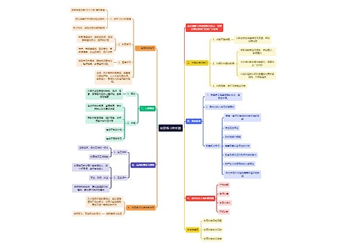 刻意练习树状图 刻意练习树状图
