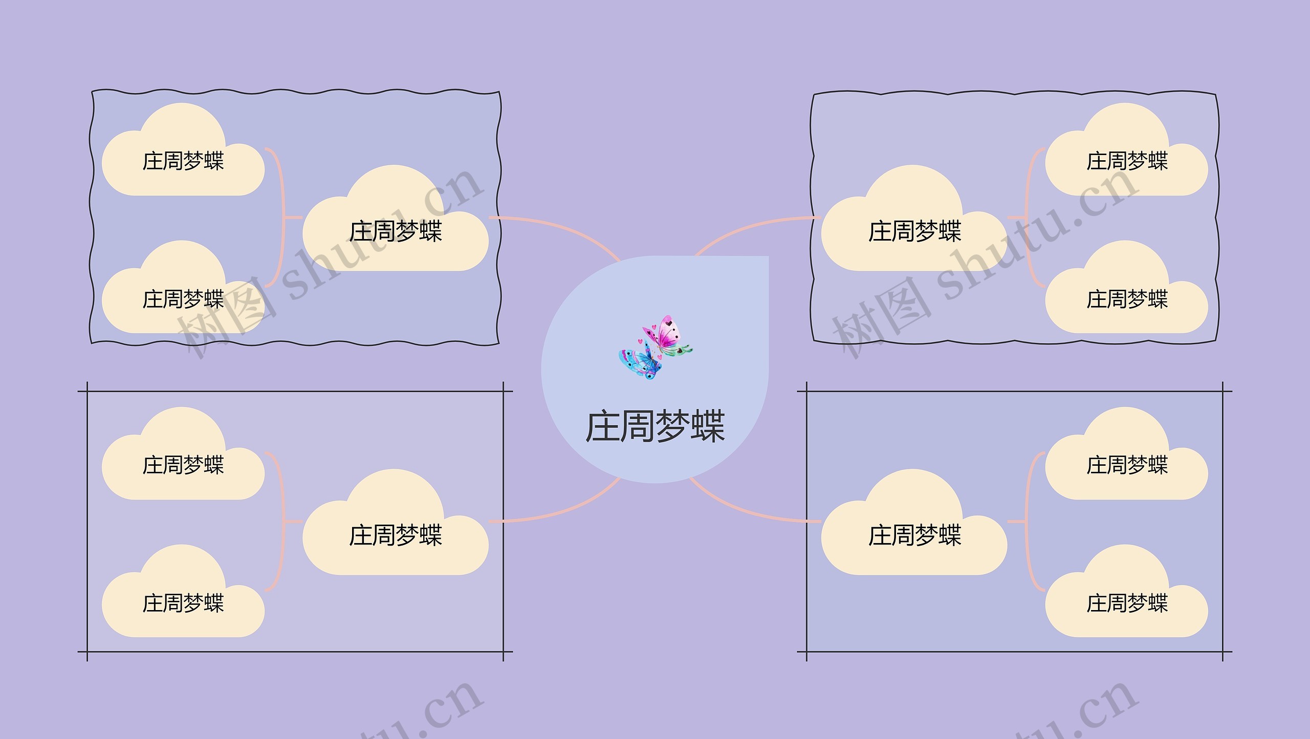 庄周梦蝶主题创意模板思维导图