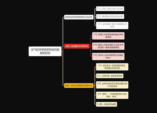 中医元气论对中医学形成与发展的影响思维导图