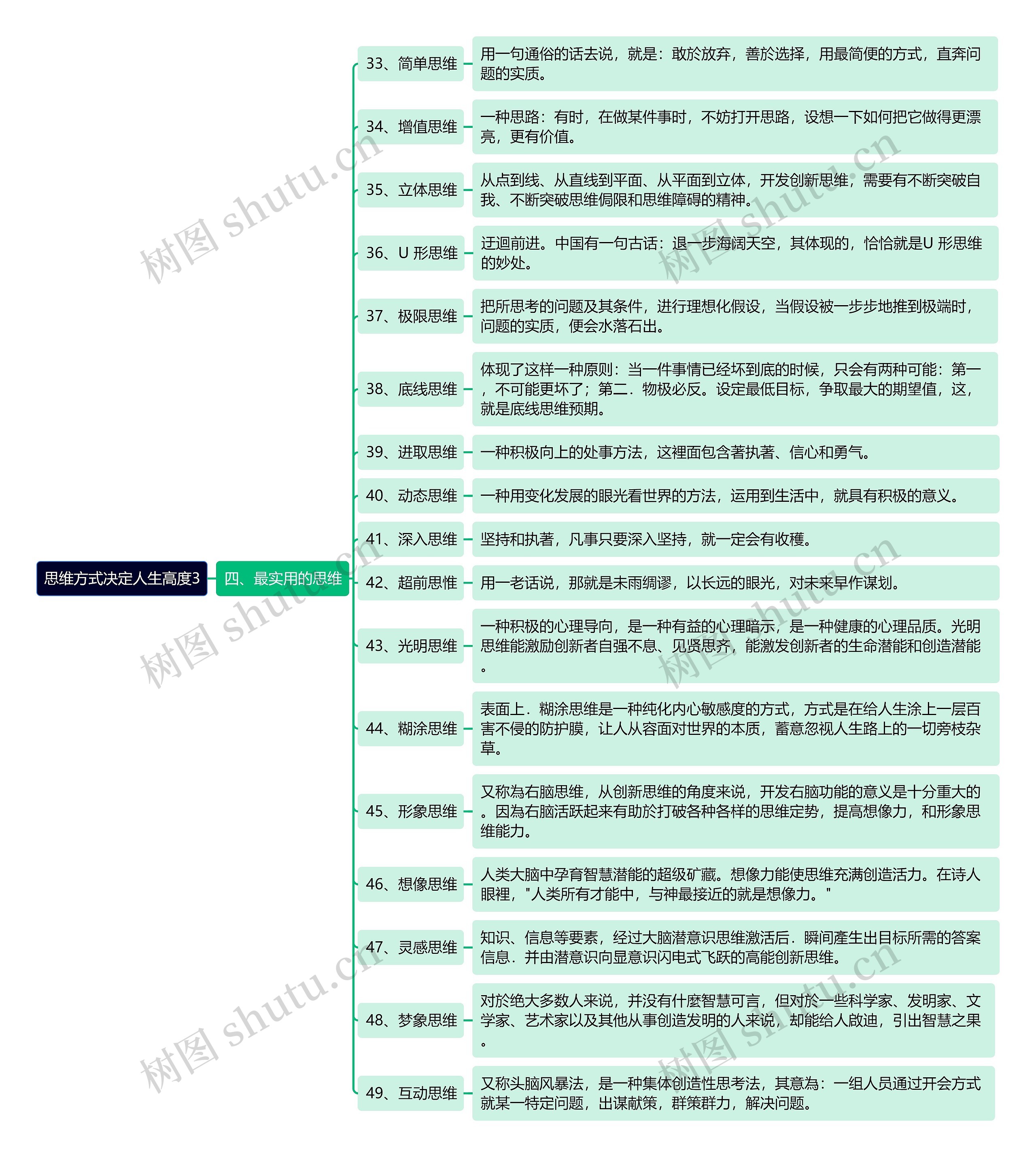 干货《思维方式决定人生高度3》思维导图