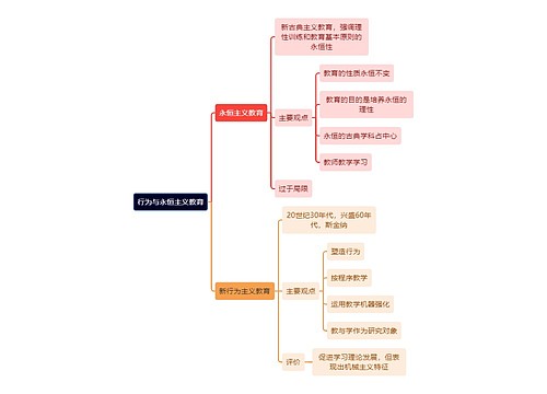 教资知识行为与永恒主义教育思维导图