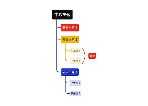 活力彩虹色单向树形图主题模板