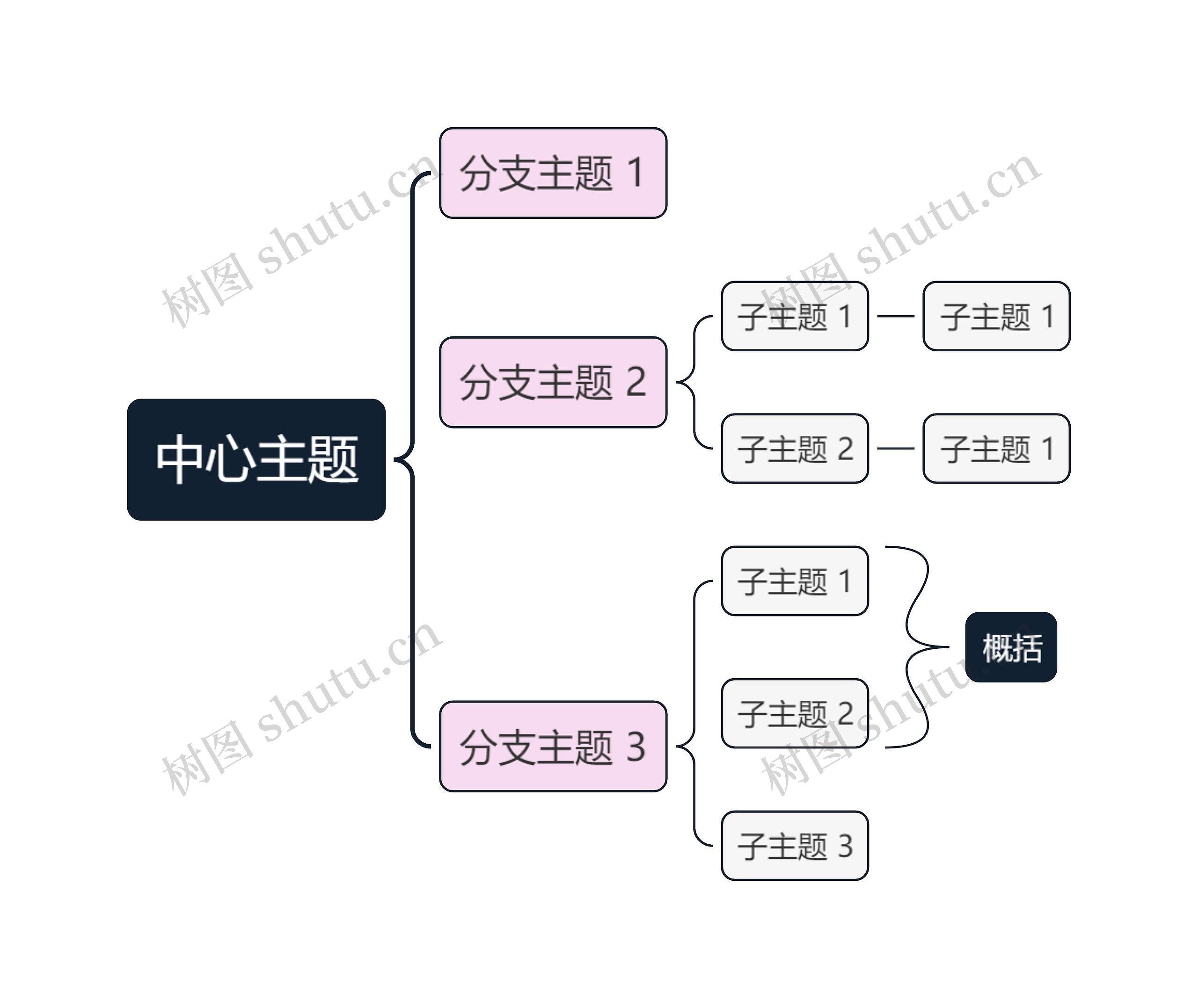 红黑色双色系括号图主题思维导图