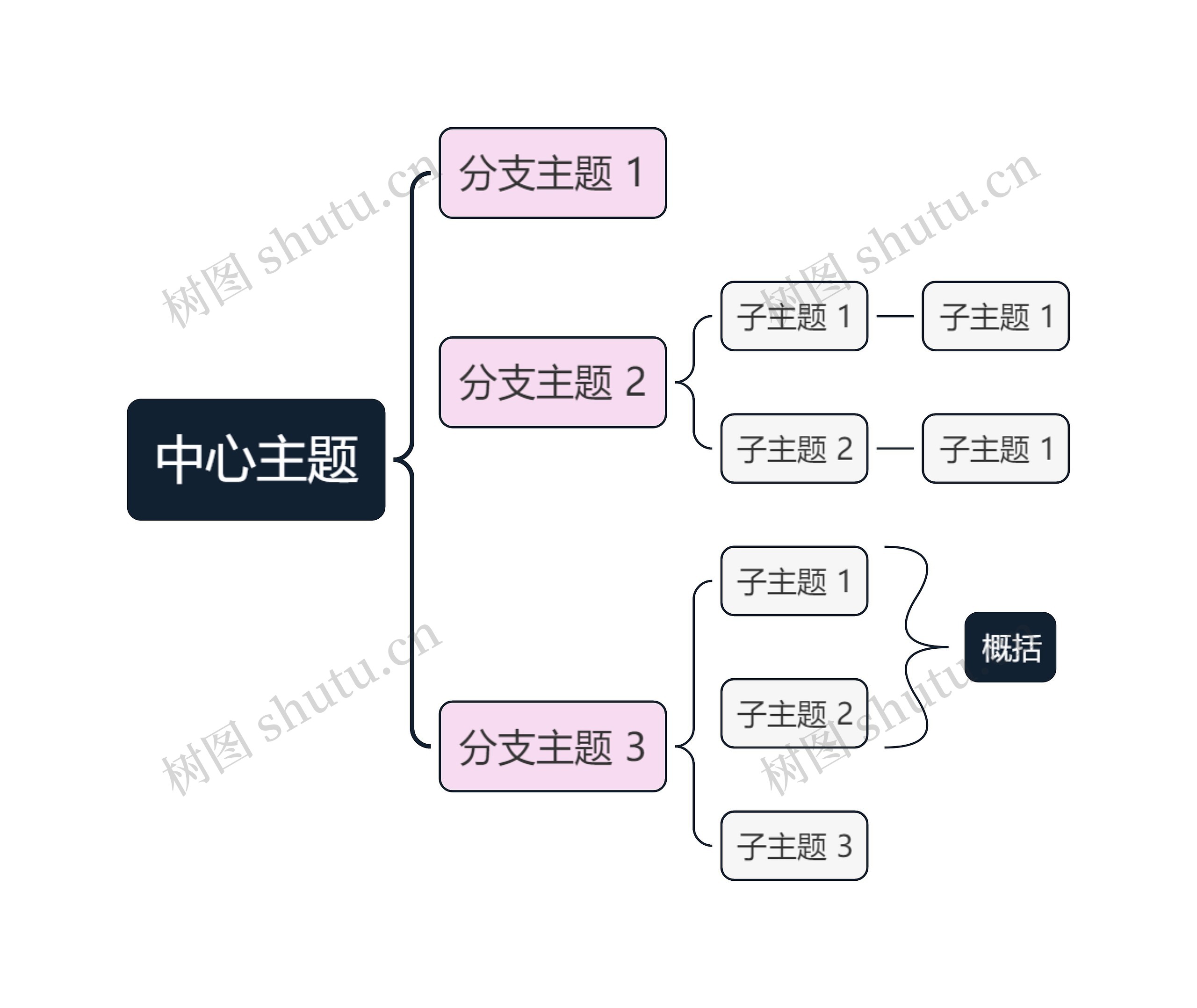 红黑色双色系括号图主题思维导图高清图 红黑色双色系括号图主题思维导图