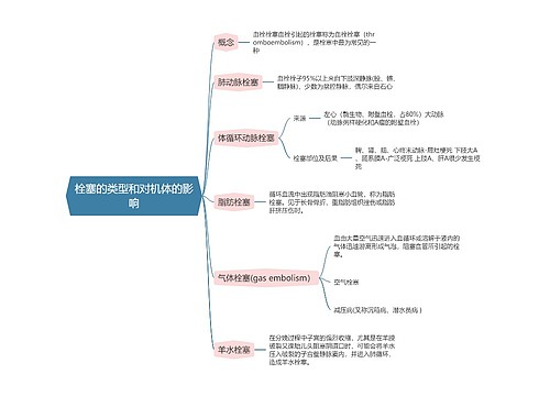 病理学  栓塞的类型和对机体的影响思维导图