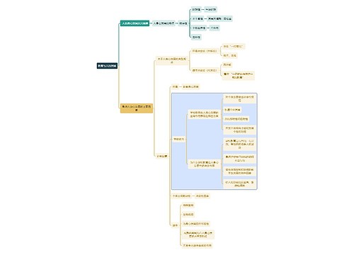 初中教育教育与人的发展思维导图