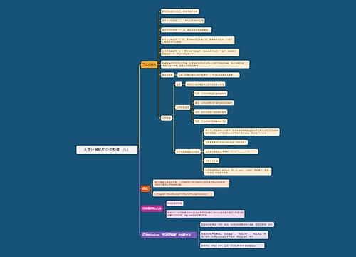 大学计算机知识点整理（六）