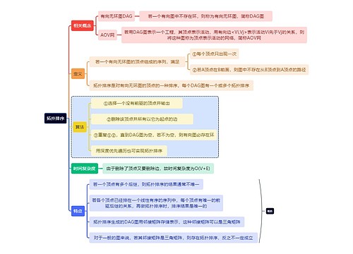 计算机知识拓扑排序思维导图