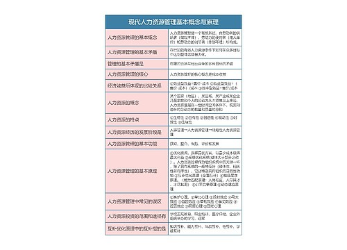 人力资源  现代人力资源管理基本概念与原理思维导图