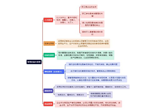 人力资源管理学知识管理的基本原理思维导图