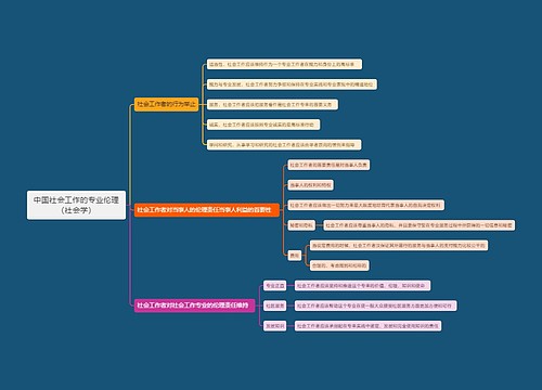 中国社会工作的专业伦理（社会学）