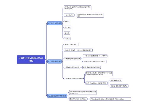 计算机二级VB知识点Sub过程思维导图