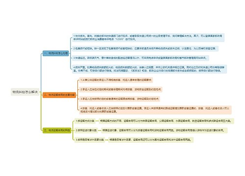 物流纠纷怎么解决思维导图
