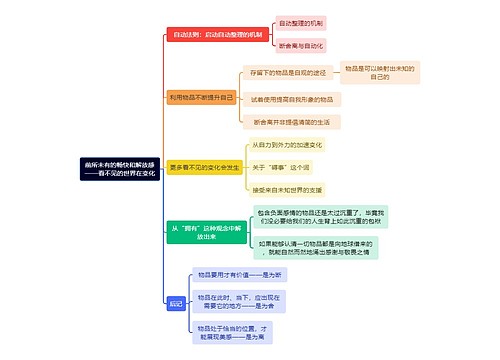 读书笔记前所未有的畅快和解放感——看不见的世界在变化思维导图