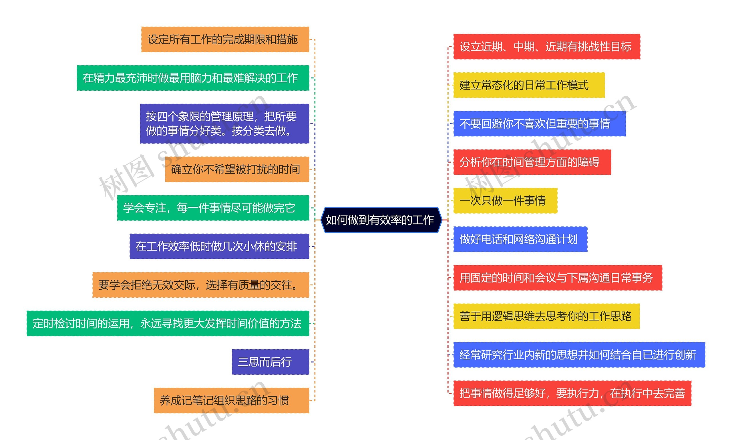 如何做到有效率的工作 