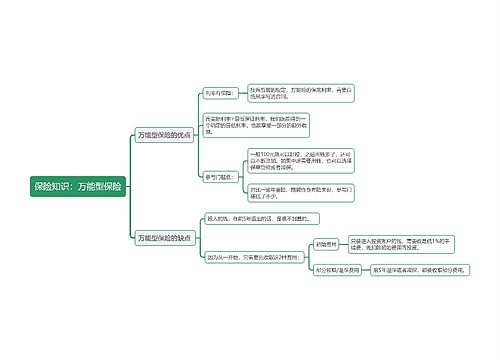 保险知识：万能型保险