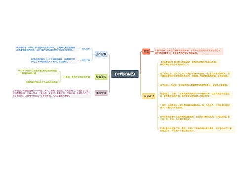 《木偶奇遇记》思维导图