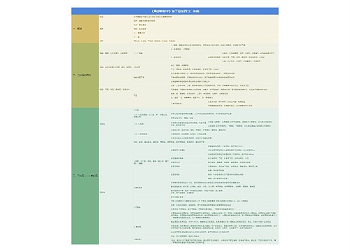 《局部解剖学》第三章第四节：纵隔