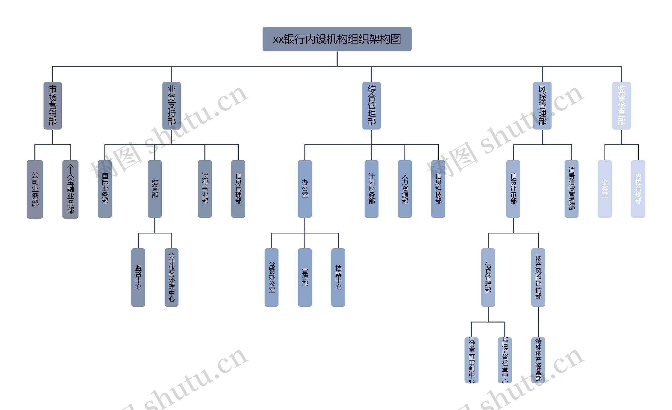 xx银行内设机构组织架构图思维导图高清图 xx银行内设机构组织架构图思维导图