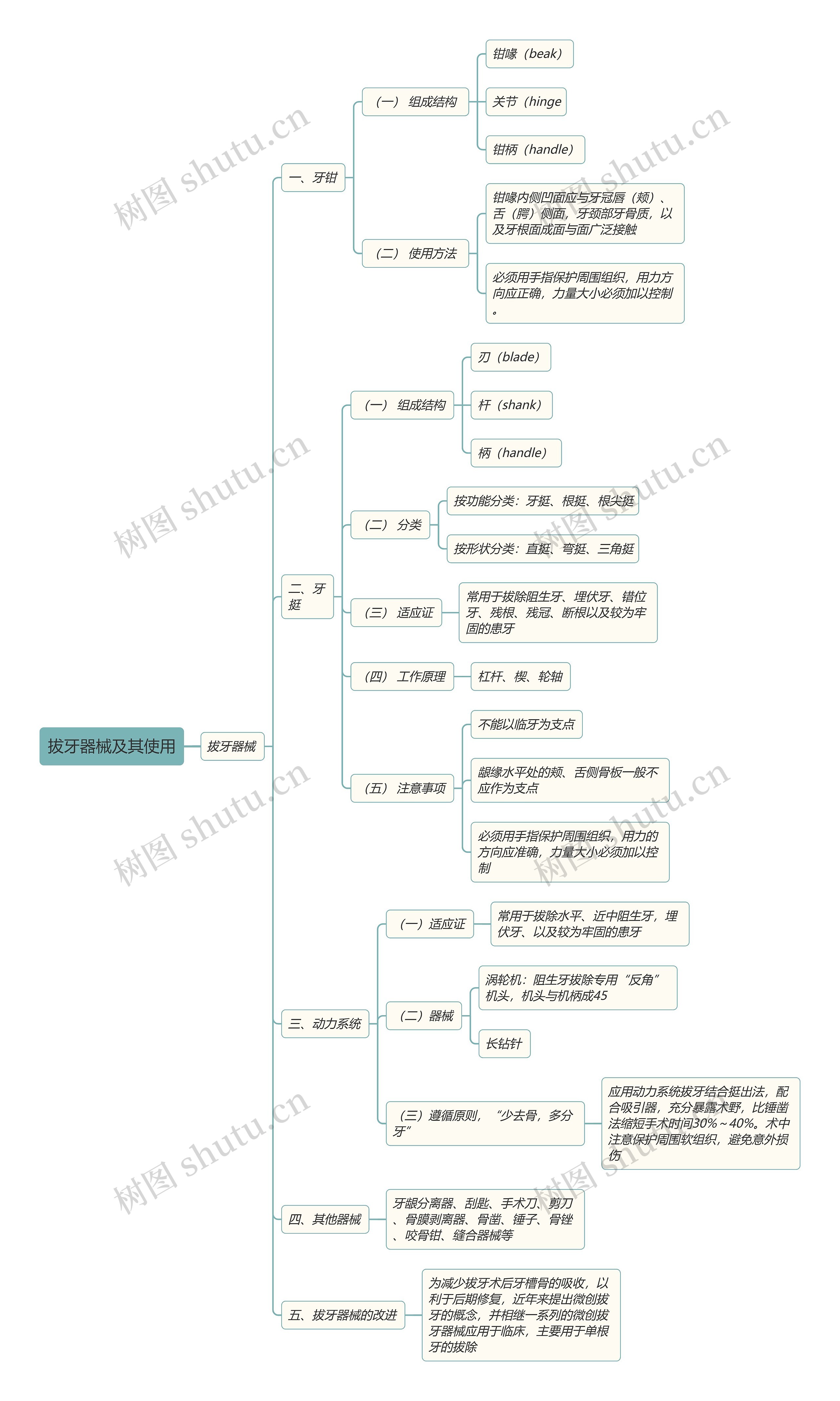 拔牙器械及其使用思维导图