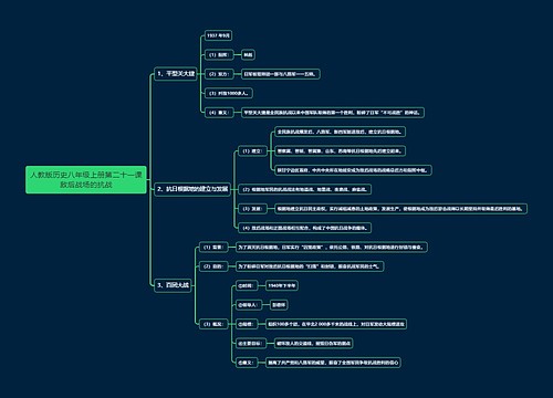 人教版历史八年级上册第二十一课敌后战场的抗战思维导图