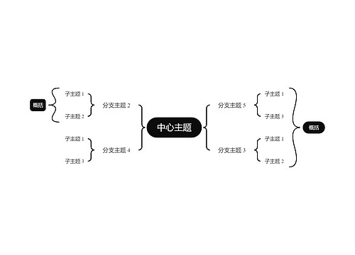 经典黑白双向括号图主题模板