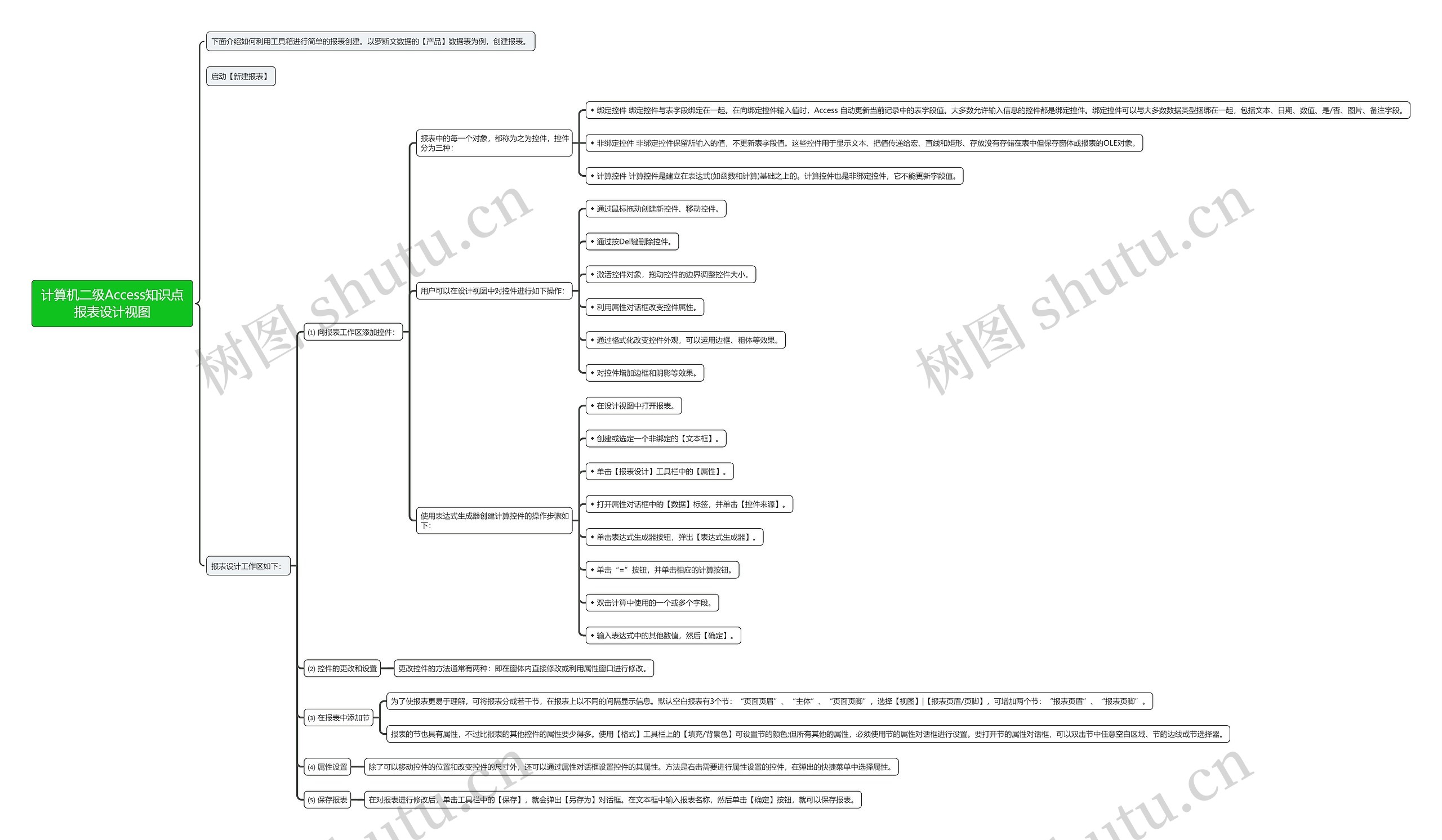 计算机二级Access知识点报表设计视图思维导图