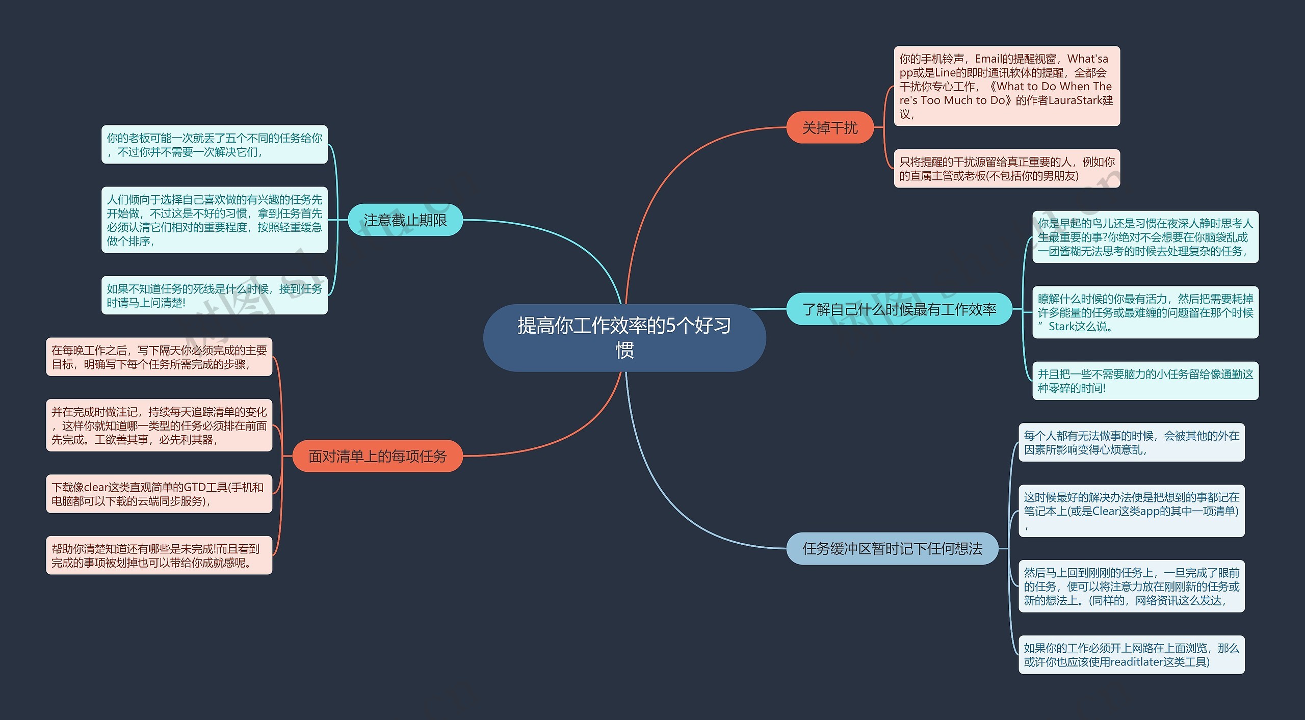 提高你工作效率的5个好习惯思维导图