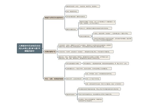 人教版初中历史知识点总结九年级上册 第16课 早期殖民掠夺