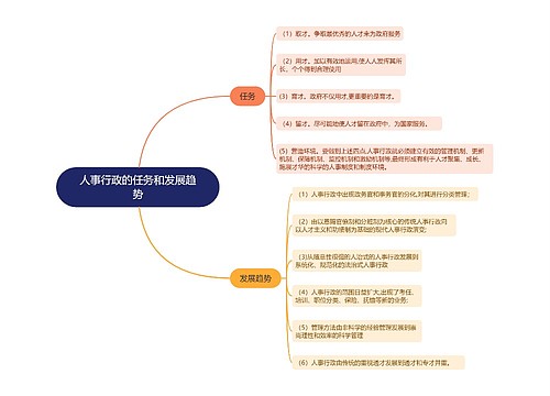 人事行政的任务和发展趋势的思维导图