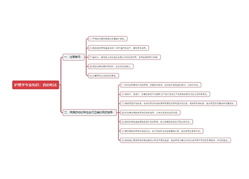护理学专业知识：药的吃法思维导图