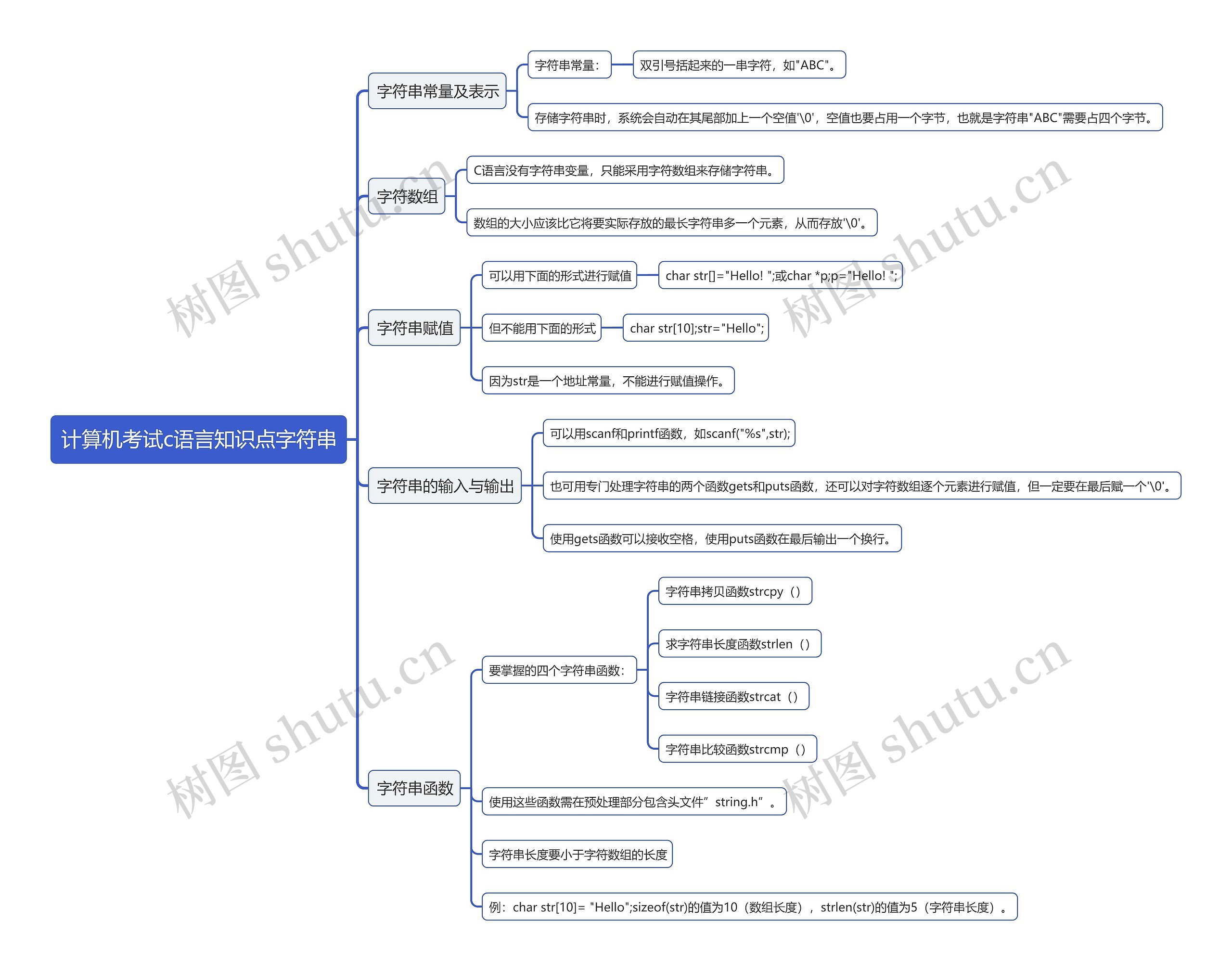 计算机考试c语言知识点字符串