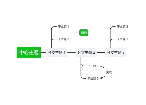 经典清新绿色时间轴主题模板