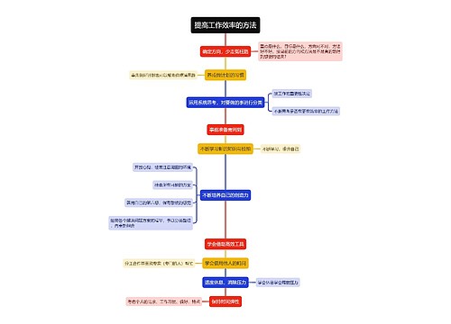 提高工作效率的十大方法