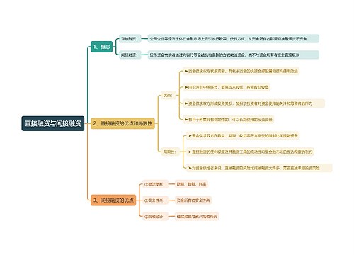 直接融资与间接融资思维导图