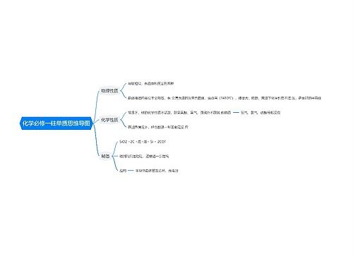 化学必修一硅单质思维导图