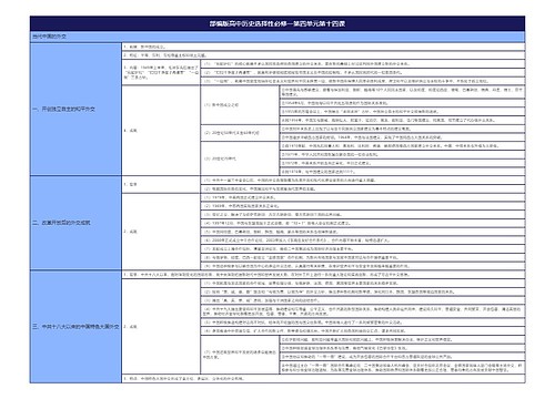 部编版高中历史选择性必修一第四单元第十四课