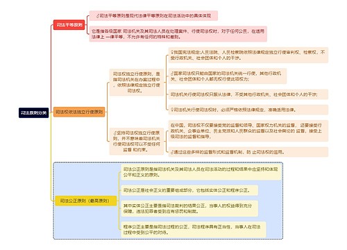 司法原则分类