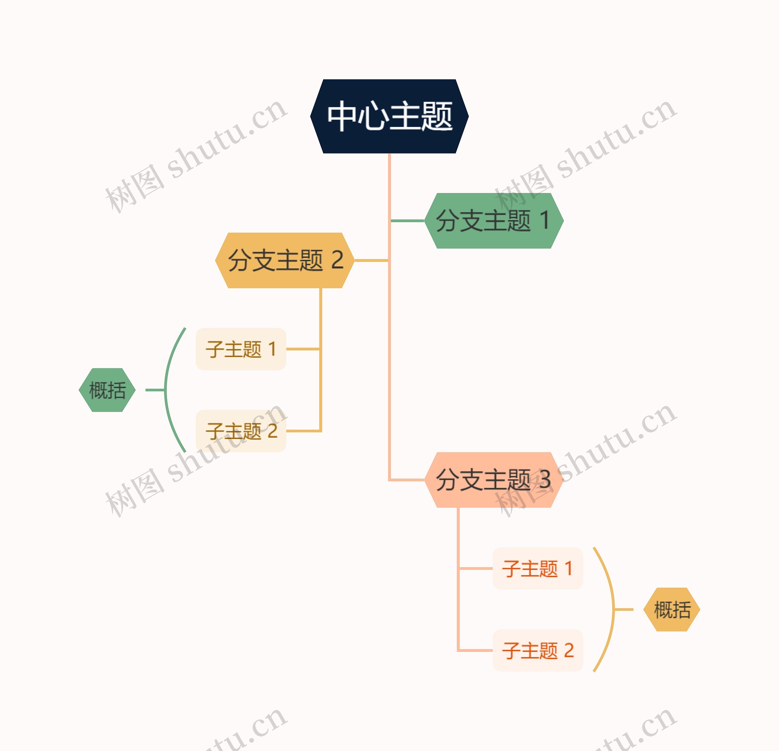 马卡龙森系彩虹色树形图主题模板