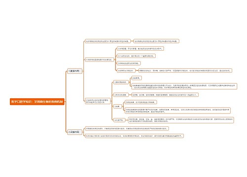 医学口腔学知识：牙周微生物的致病机制思维导图