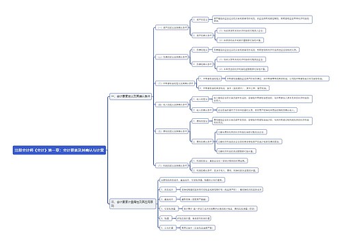 注册会计师《会计》第一章：会计要素及其确认与计量思维导图
