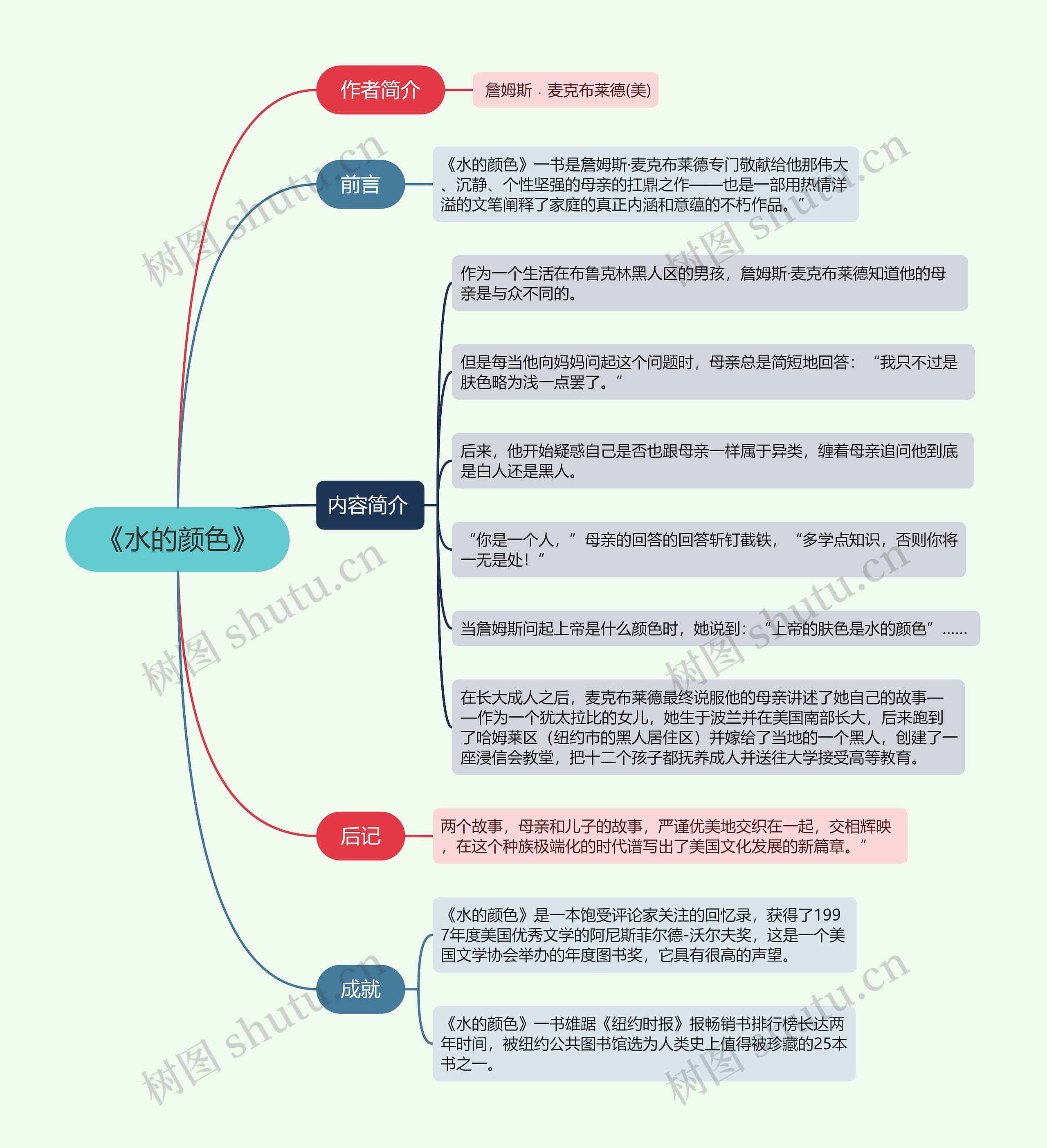 《水的颜色》思维导图