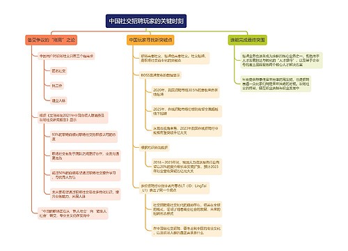 中国社交招聘玩家的关键时刻