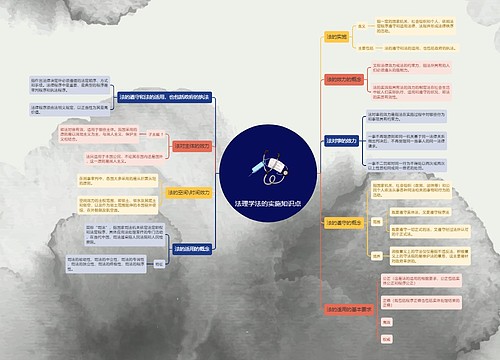 法理学法的实施知识点