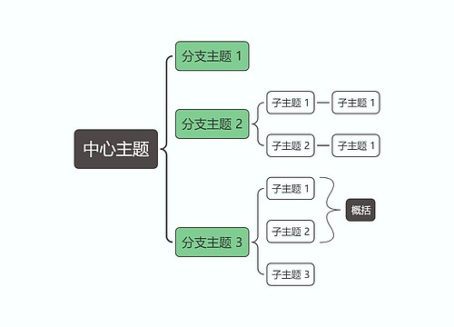 马卡龙奶油绿色括号图主题模板